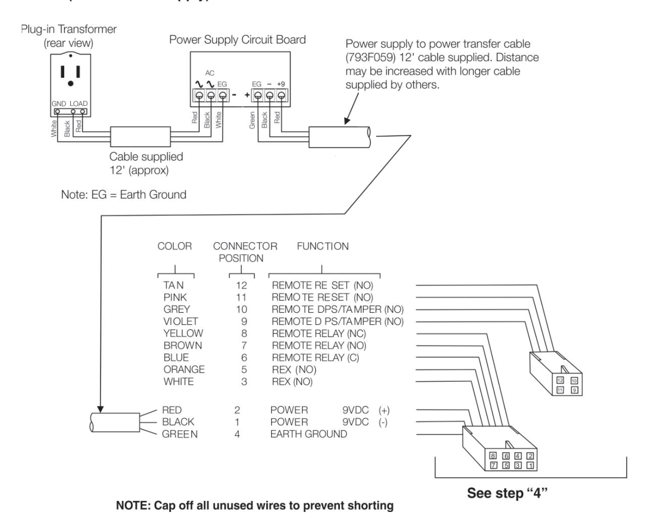 Corbin Russwin 784 Remote Power Supply for ED4000 and ED5000 Series Narrow and Wide Stile Installation Instructi…_FM232 diagr