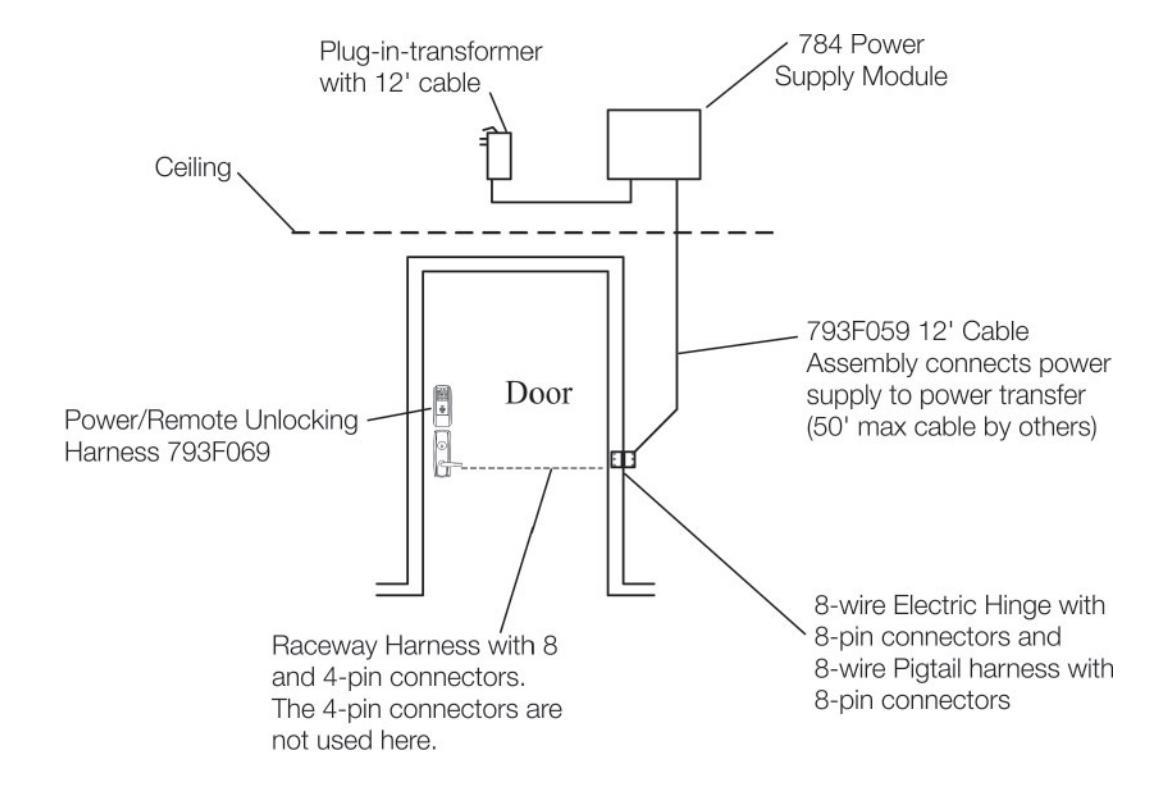 Corbin Russwin 784 Remote Power Supply for ED4000 and ED5000 Series Narrow and Wide Stile Installation Instructi…_FM232 image
