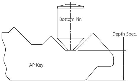 Corbin Russwin Access 3 Key Systems Technical Service Manual image on page 4