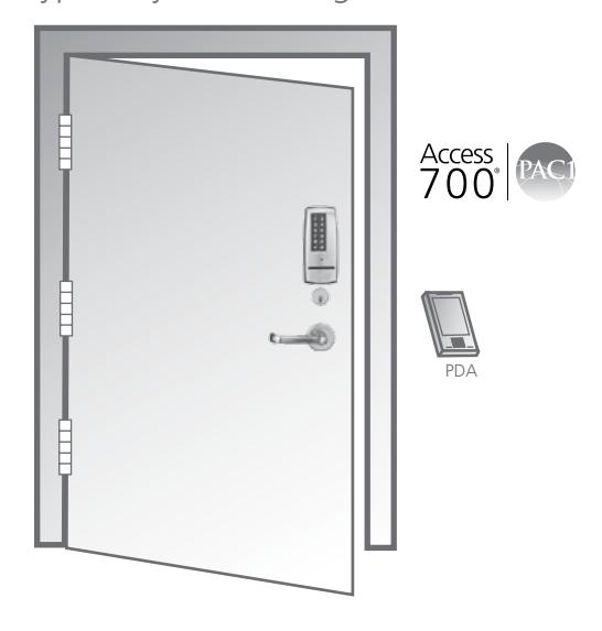 Corbin Russwin Access 700 PAC1 Campus Access Control Sell Sheet_45098 image on page 2