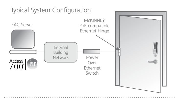 Corbin Russwin Access 700 PIP1 PoE Sell Sheet_45166 image on page 2