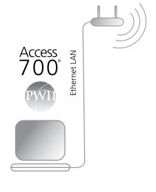 Corbin Russwin Access 700 PWI1 Persona Sell Sheet_45137 image on page 2