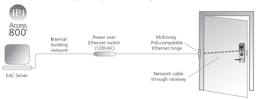 Corbin Russwin Access 800 IP1 PoE Sell Sheet_45059 diagram on page 2