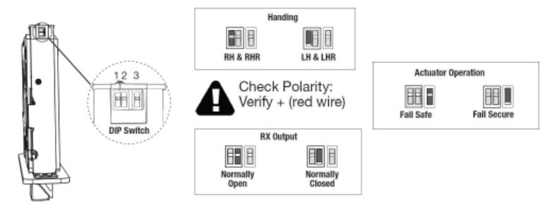 Corbin Russwin BL6600, FE6600, and MP6600 Series EcoFlex Electrified (NAC-) Multi-Point Locks with High-Security…_FM459 diagr