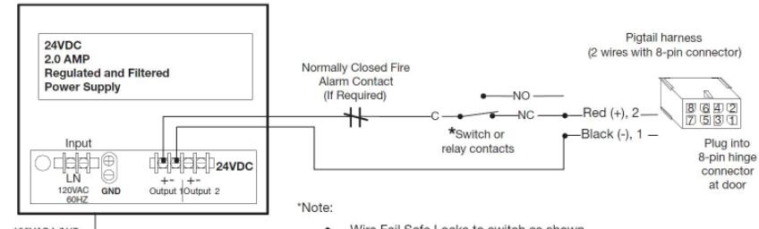 Corbin Russwin BL6600, FE6600, and MP6600 Series EcoFlex Electrified (NAC-) Multi-Point Locks with High-Security…_FM459 image
