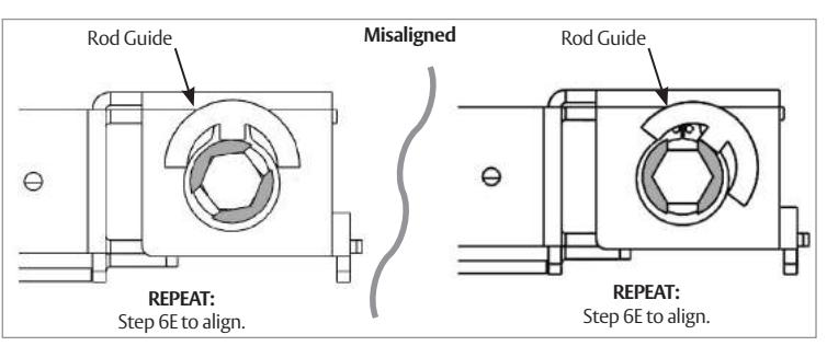 Corbin Russwin BL6600 and FE6600 Series Multi-Point Locks Installation Instructions_FM440 image on page 20