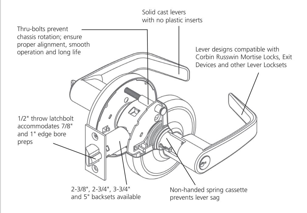 Corbin Russwin CL3500 Series Cylindrical Lock Sell Sheet_45520 image on page 2