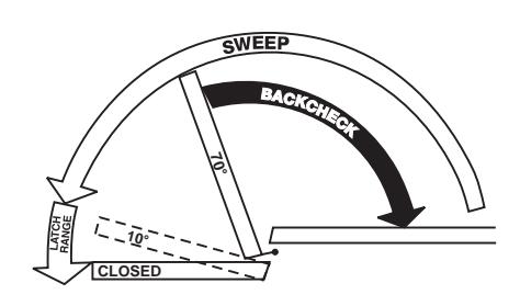 Corbin Russwin DC4600 Series Door Closer Discontinued Installation Instructions_80-9340-1010-152 image on page 6