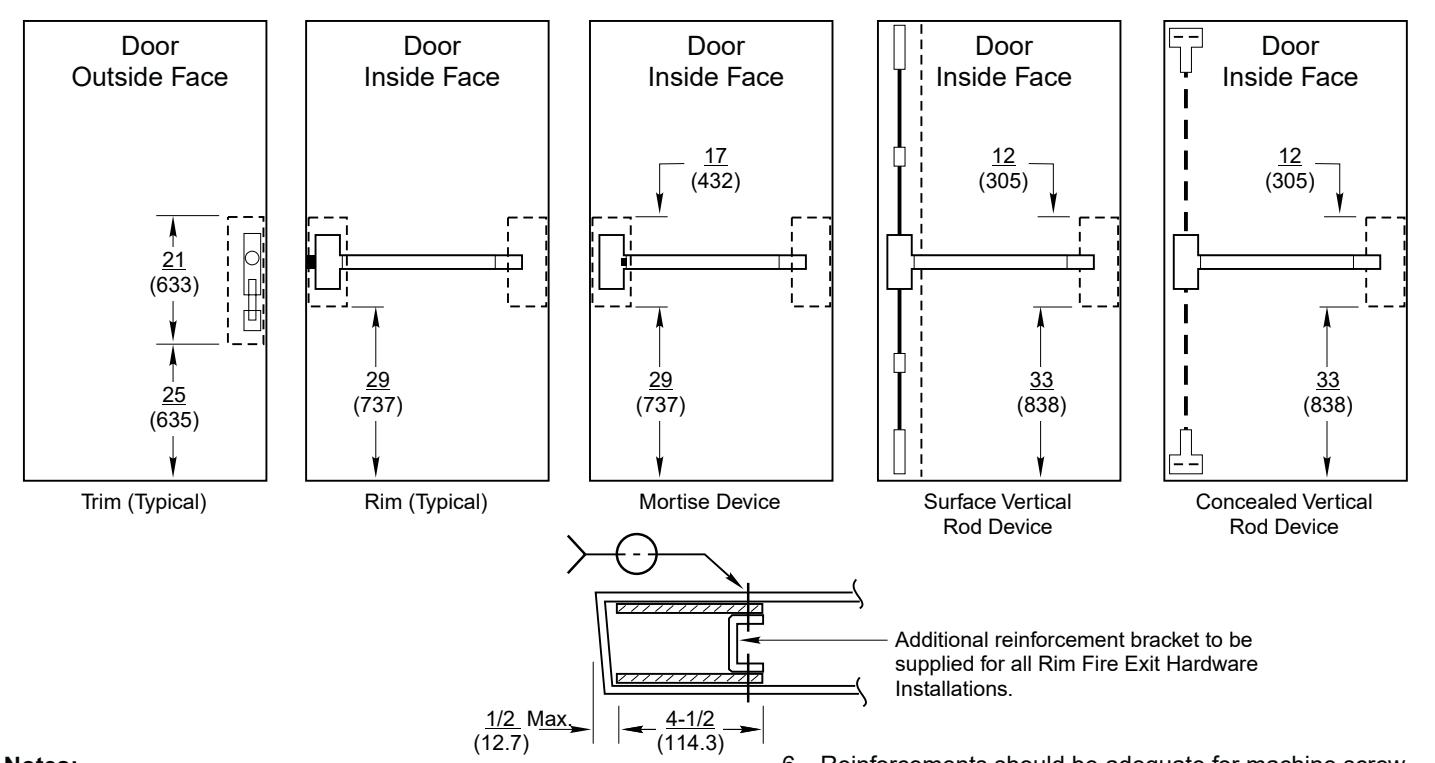 Corbin Russwin ED2000, ED4000, and ED5000 Series Master Reinforcement Template_T30800 diagram on page 1