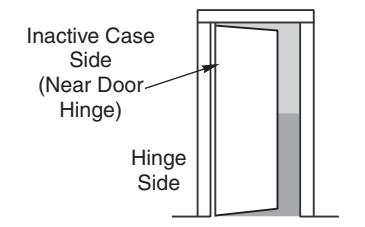 Corbin Russwin ED3000 Series ED3200(A) Wide Stile Rim Installation Instructions_FM362 image on page 4