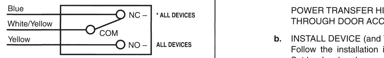 Corbin Russwin Exit Device With Electric Dogging M97 Option Installation Instructions diagram on page 1