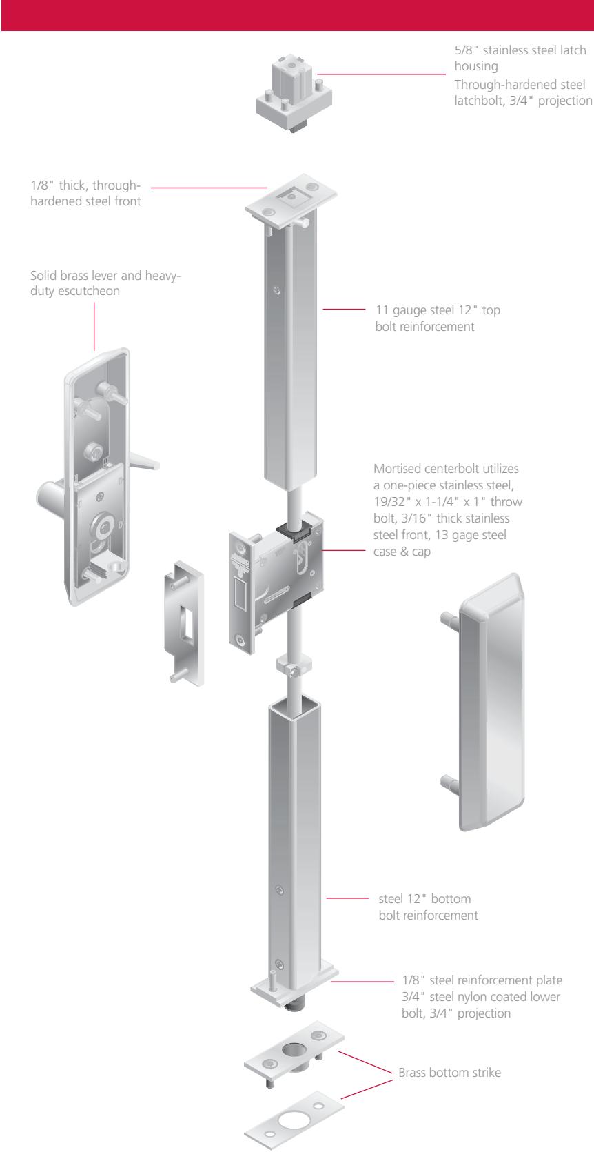 Corbin Russwin FE6700 Series Storm Shutter Multi-Point Lock Catalog_45151 diagram on page 4