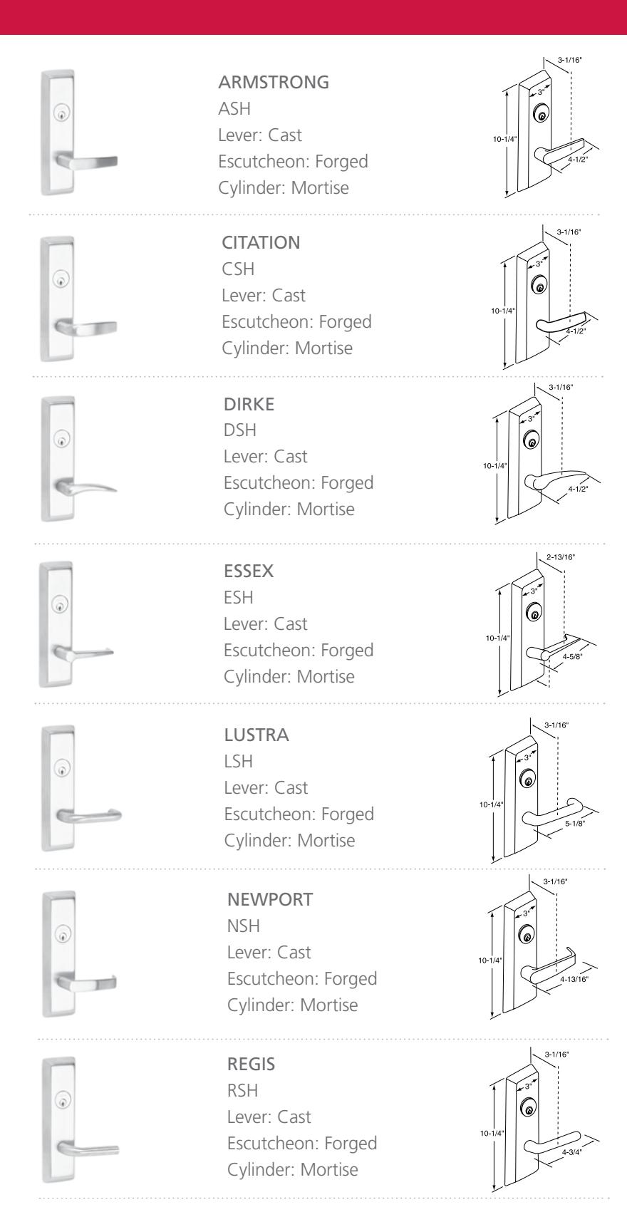 Corbin Russwin FE6800 Series Catalog_FE6800 diagram on page 5