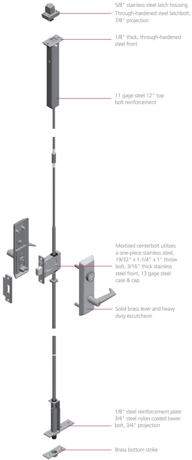 Corbin Russwin FE6800 Series Multi-Point Catalog_45067 diagram on page 4