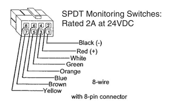Corbin Russwin ML2000 Series ML20900 Electrified Mortise Locks Installation Instructions_FM212 image on page 1