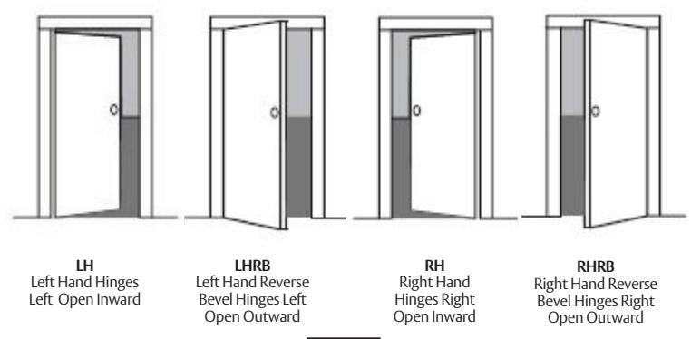 Corbin Russwin ML2000 Series Mortise Lock Sectional Indicator Installation Instructions image on page 4