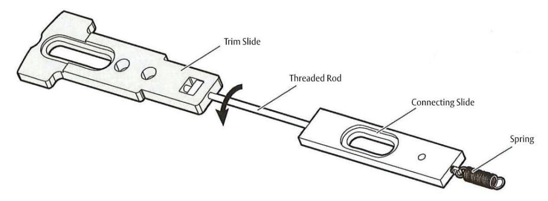 Corbin Russwin Motorized Electric Latch Retraction (MELR) Retrofit Upgrade for ED4000 and ED5000 Series Narrow a…_FM486 image