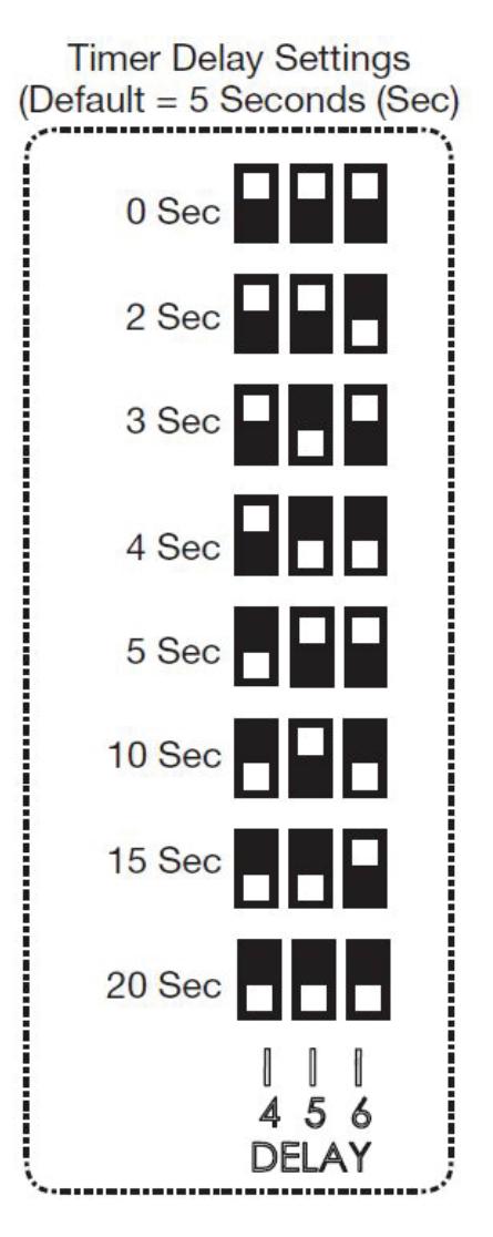 Corbin Russwin Motorized Electric Latch Retraction (MELR) for ED4000 and ED5000 Series Narrow and Wide Stile M91…_FM434 image