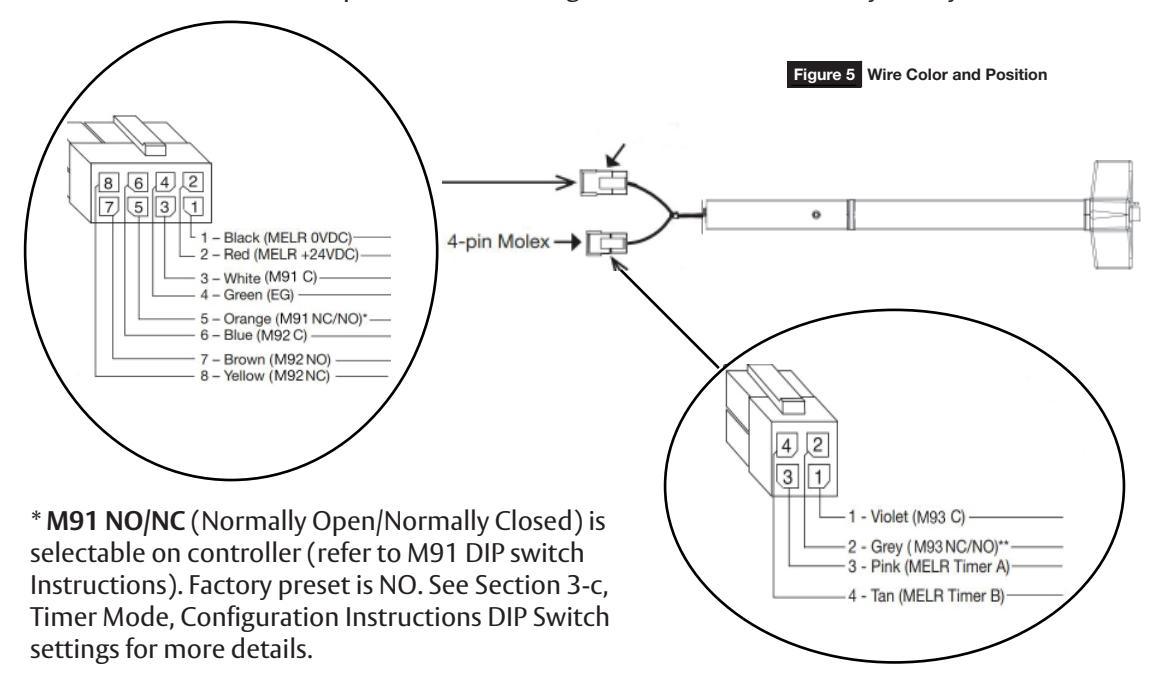 Corbin Russwin Motorized Electric Latch Retraction (MELR) for ED4000 and ED5000 Series Narrow and Wide Stile M91…_FM434 diagr
