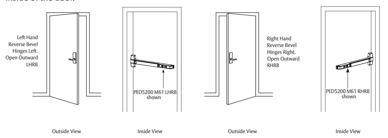 Corbin Russwin PED4000 and PED5000 Series Narrow and Wide Stile Alarmed Exit Devices M61 Option Installation Ins…_FM618 image