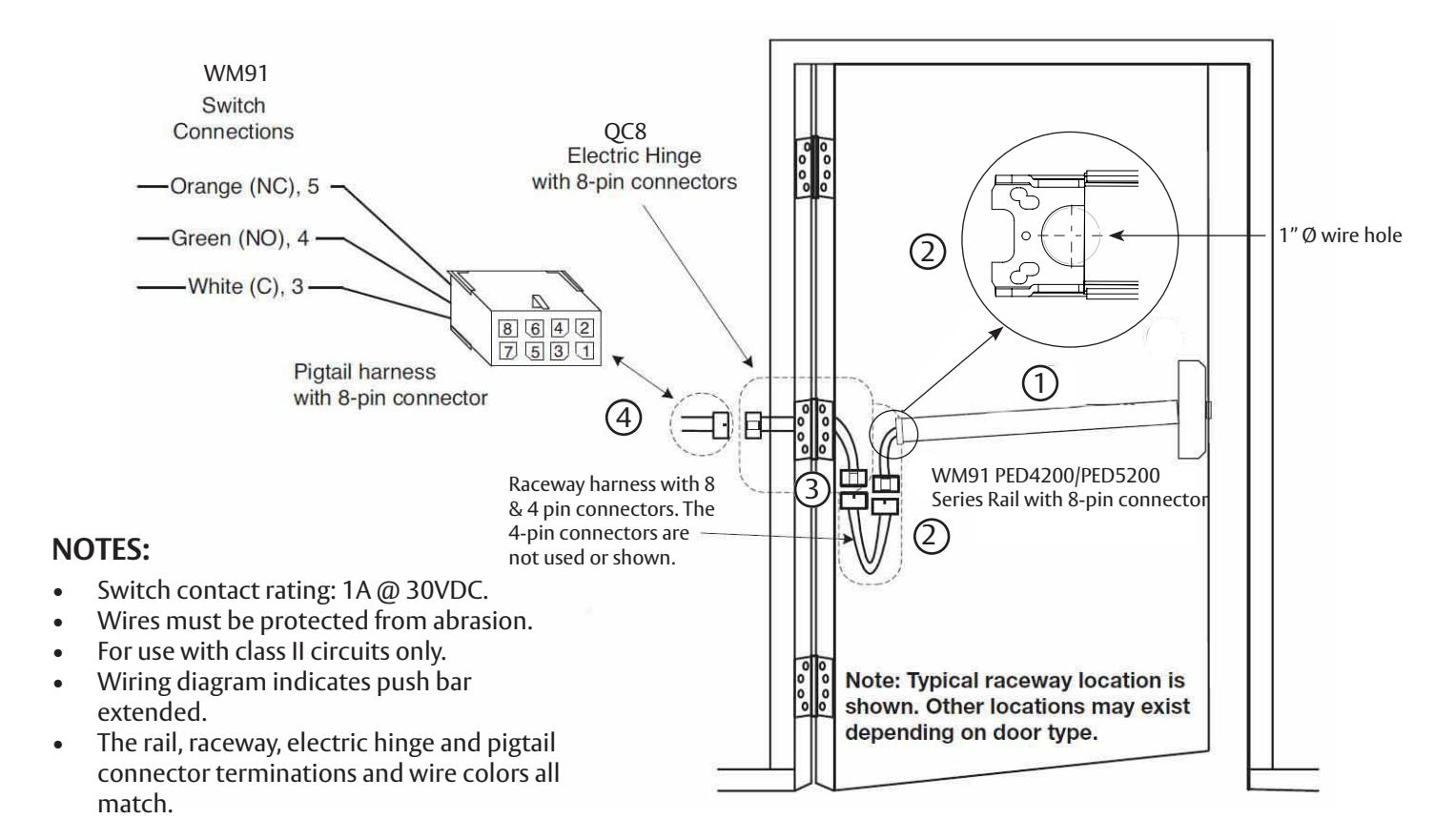 Corbin Russwin PED4200, PED5200 Series Weathered Exit Devices_FM801 diagram on page 8