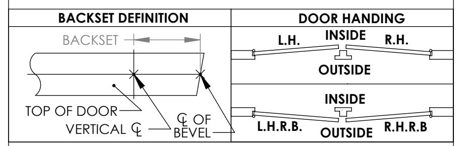 Corbin Russwin PED5800 SARGENT PE8600 Wide Stile CVR with IN100, IN120, and IN220 Series for Wood and Metal Door…_MEDT68 diag
