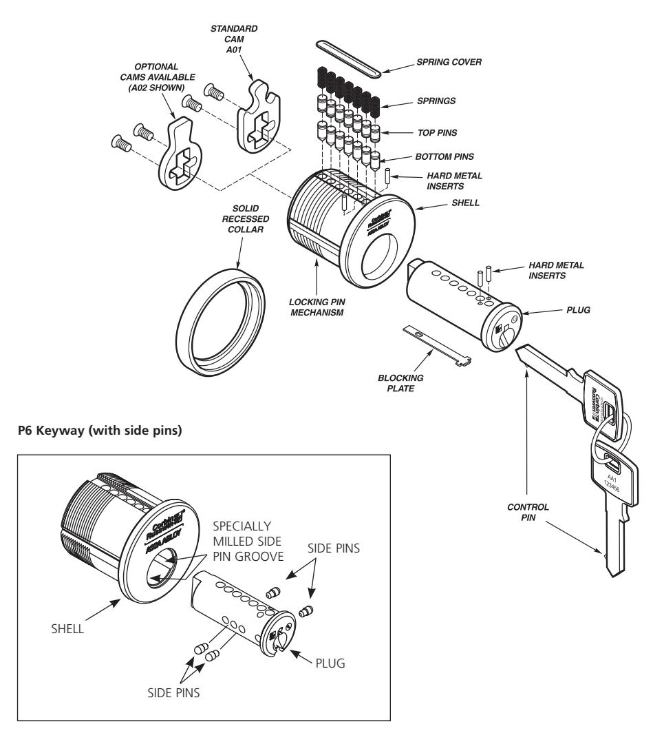 Corbin Russwin Pyramid Security and High-Security Cylinder Catalog_45420 image on page 4