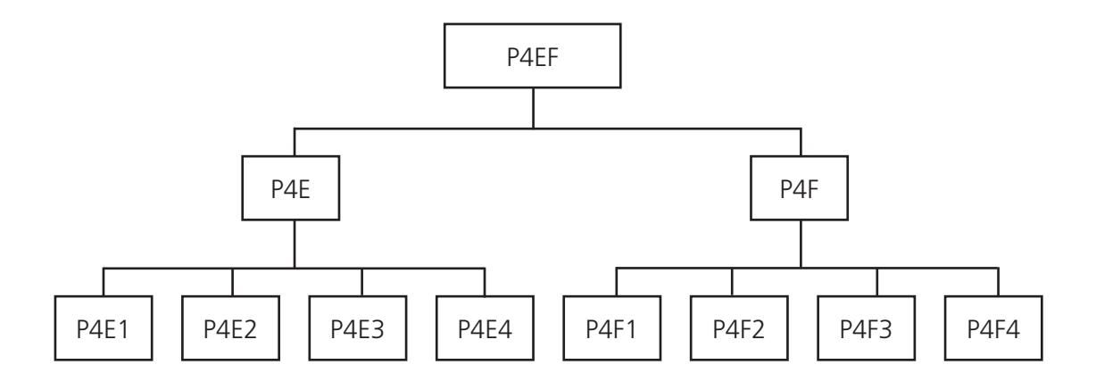Corbin Russwin Pyramid Security and High-Security Cylinder Catalog_45420 diagram on page 6