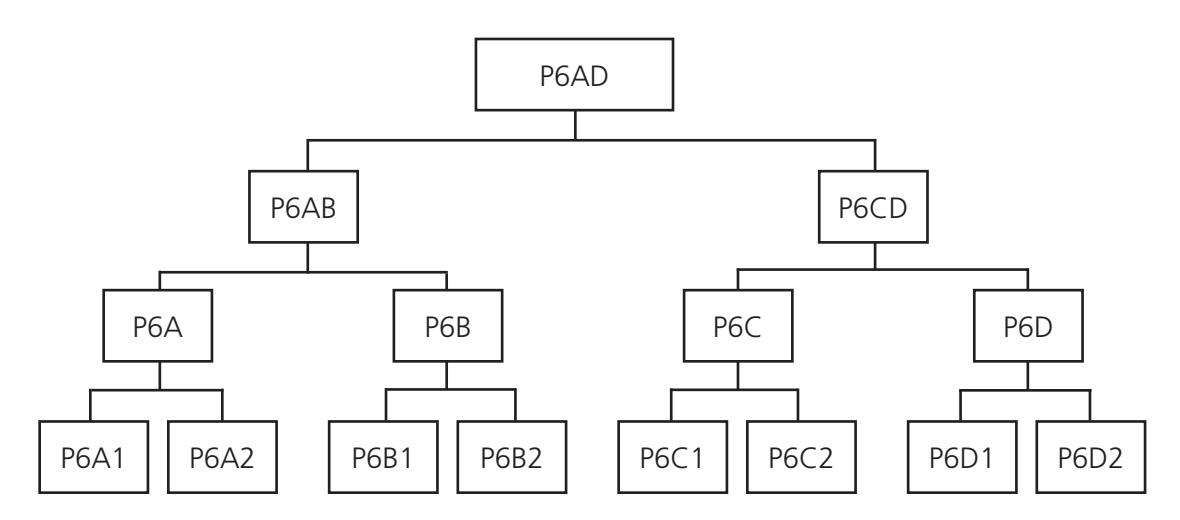 Corbin Russwin Pyramid Security and High-Security Cylinder Catalog_45420 diagram on page 7