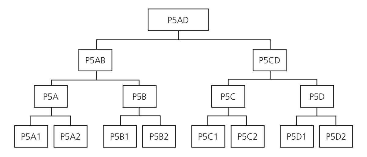 Corbin Russwin Pyramid Security and High-Security Cylinder Catalog_45420 diagram on page 7