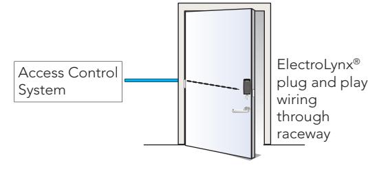 Corbin Russwin SN Series Electronic Access Control FICAM Approved Sell Sheet_45680 image on page 2