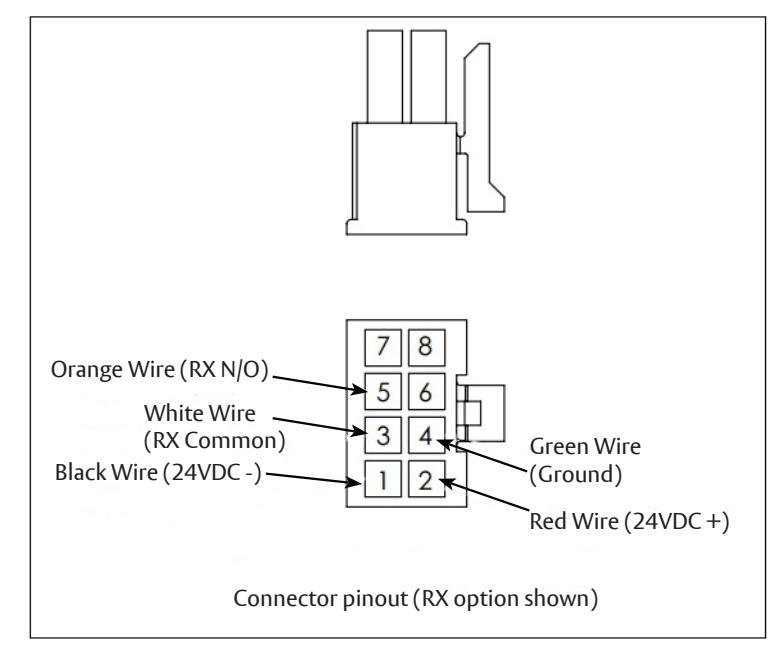 Corbin Russwin Sectional, Rose Trim for ML2000 Series Mortise Locks Motorized Electric Latch Retraction (MELR) In…_FM804 imag