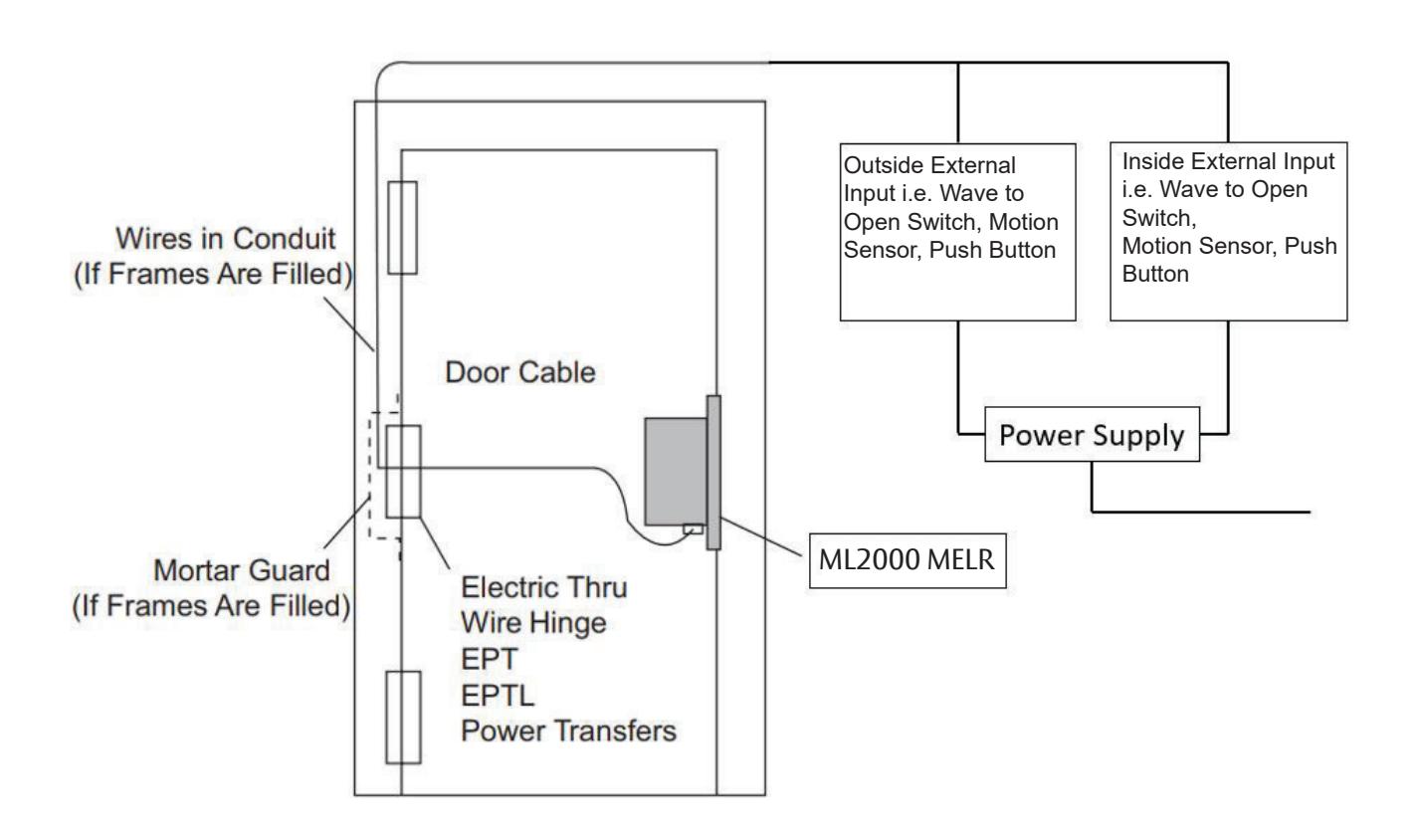 Corbin Russwin Sectional, Rose Trim for ML2000 Series Mortise Locks Motorized Electric Latch Retraction (MELR) In…_FM804 imag
