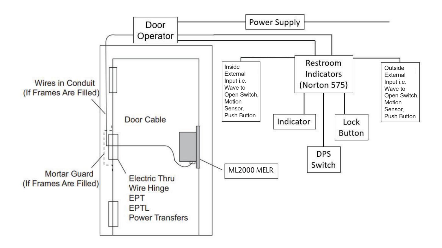 Corbin Russwin Sectional, Rose Trim for ML2000 Series Mortise Locks Motorized Electric Latch Retraction (MELR) In…_FM804 diag