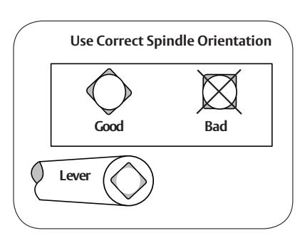 Corbin Russwin Sectional, Rose Trim for ML2000 Series Mortise Locks Motorized Electric Latch Retraction (MELR) In…_FM804 imag