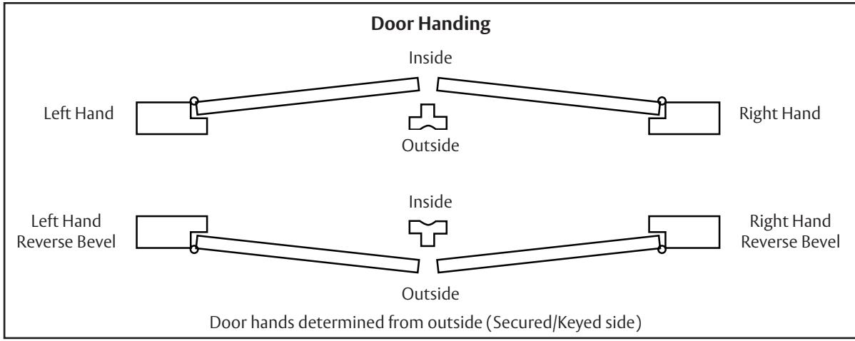 Corbin Russwin Standard Levers for BL6600 and FE6600 Series Multi-Point Locks Installation Instructions_FM468 image on page 4