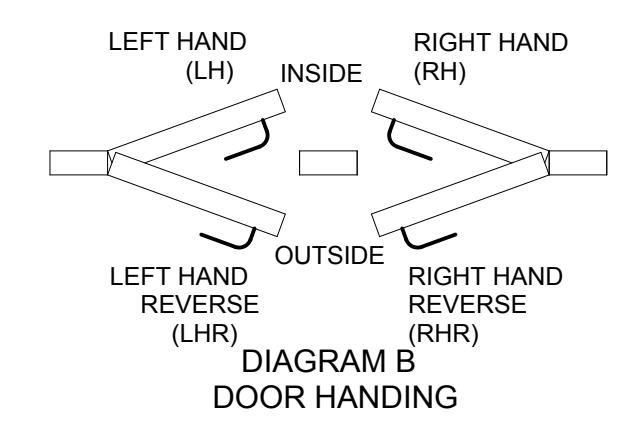 EPlex 2000 Door Preparation Drawing Yale Rim 7100, Yale SVR 7170, Corbin Russwin Rim ED5200, SVR ED5400 (IP-513067 v4) image 