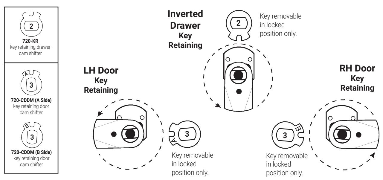 Olympus Lock – Corbin Russwin IC Core CR25LM DM Installation Instructions diagram on page 4