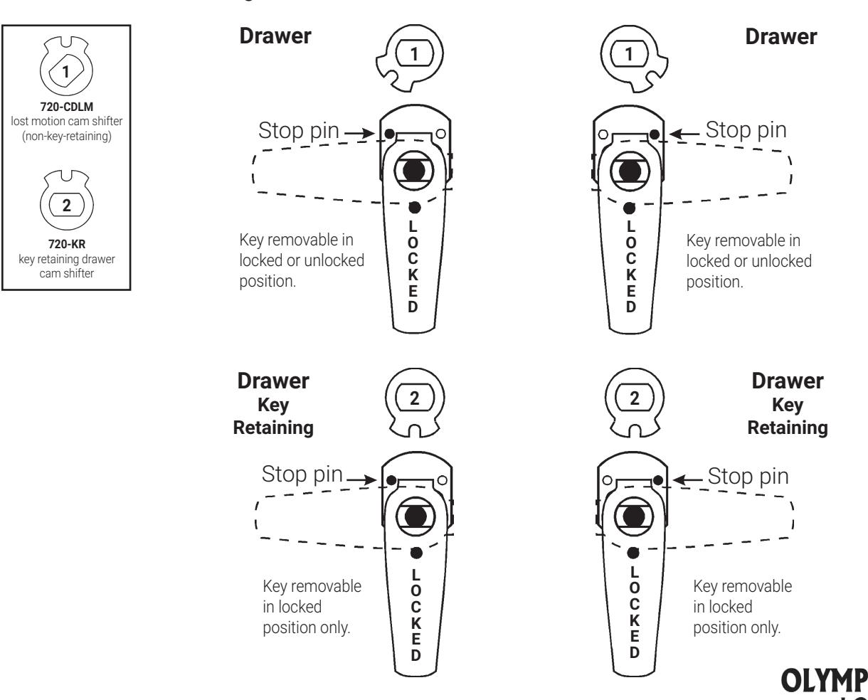 Olympus Lock – Corbin Russwin IC Core CR25LM DM Installation Instructions diagram on page 4