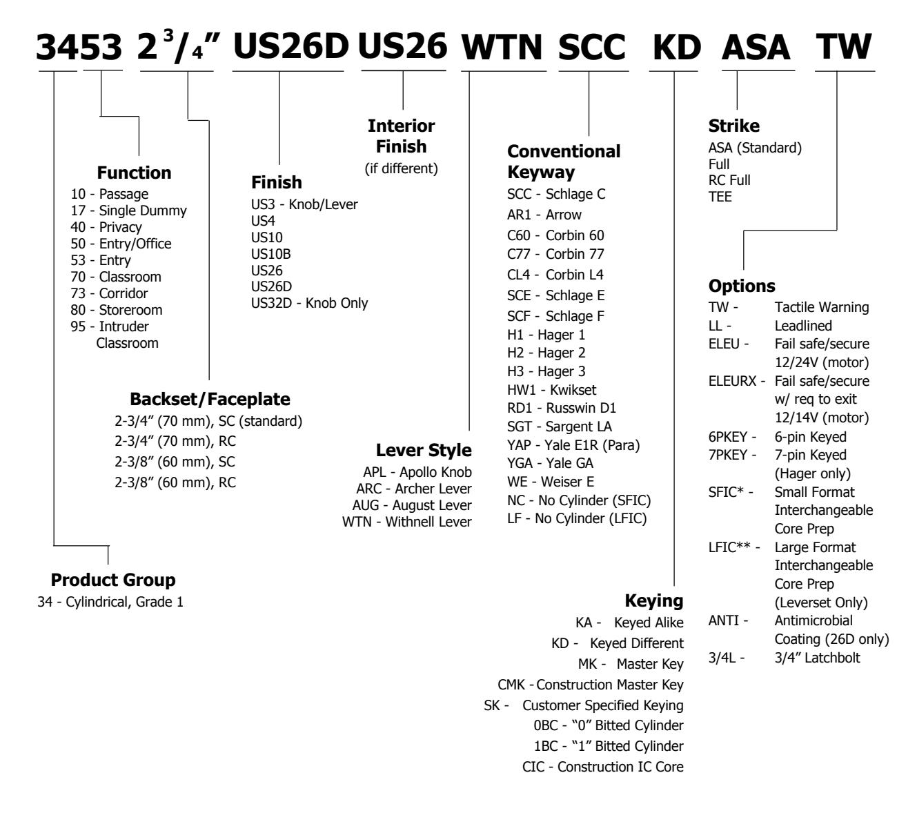 2018_hager_complete diagram on page 11