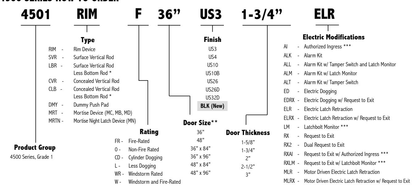 2018_hager_complete diagram on page 129