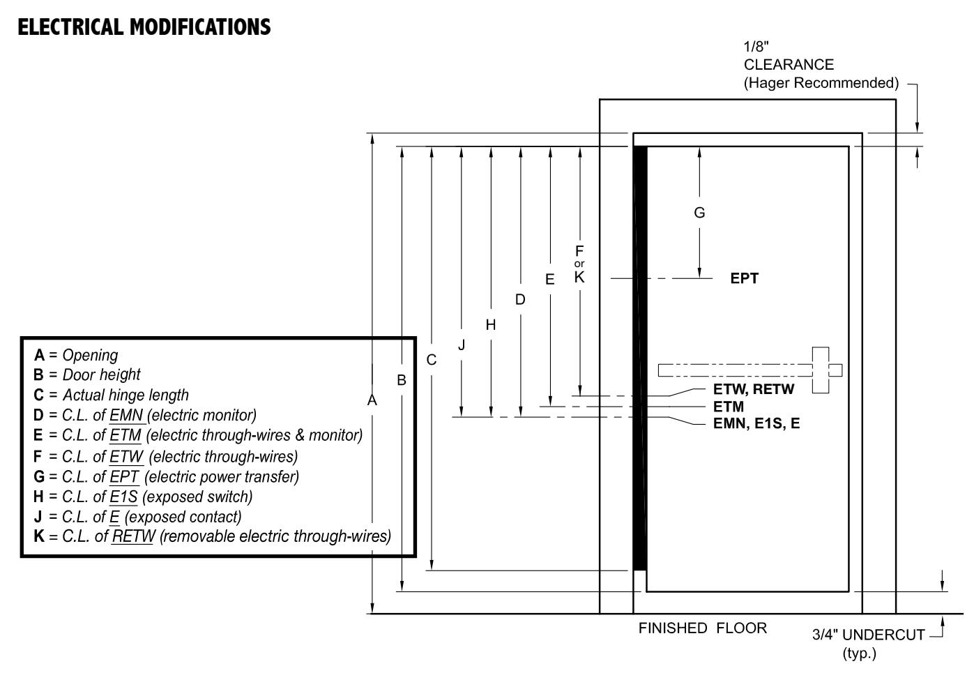 2018_hager_complete diagram on page 297