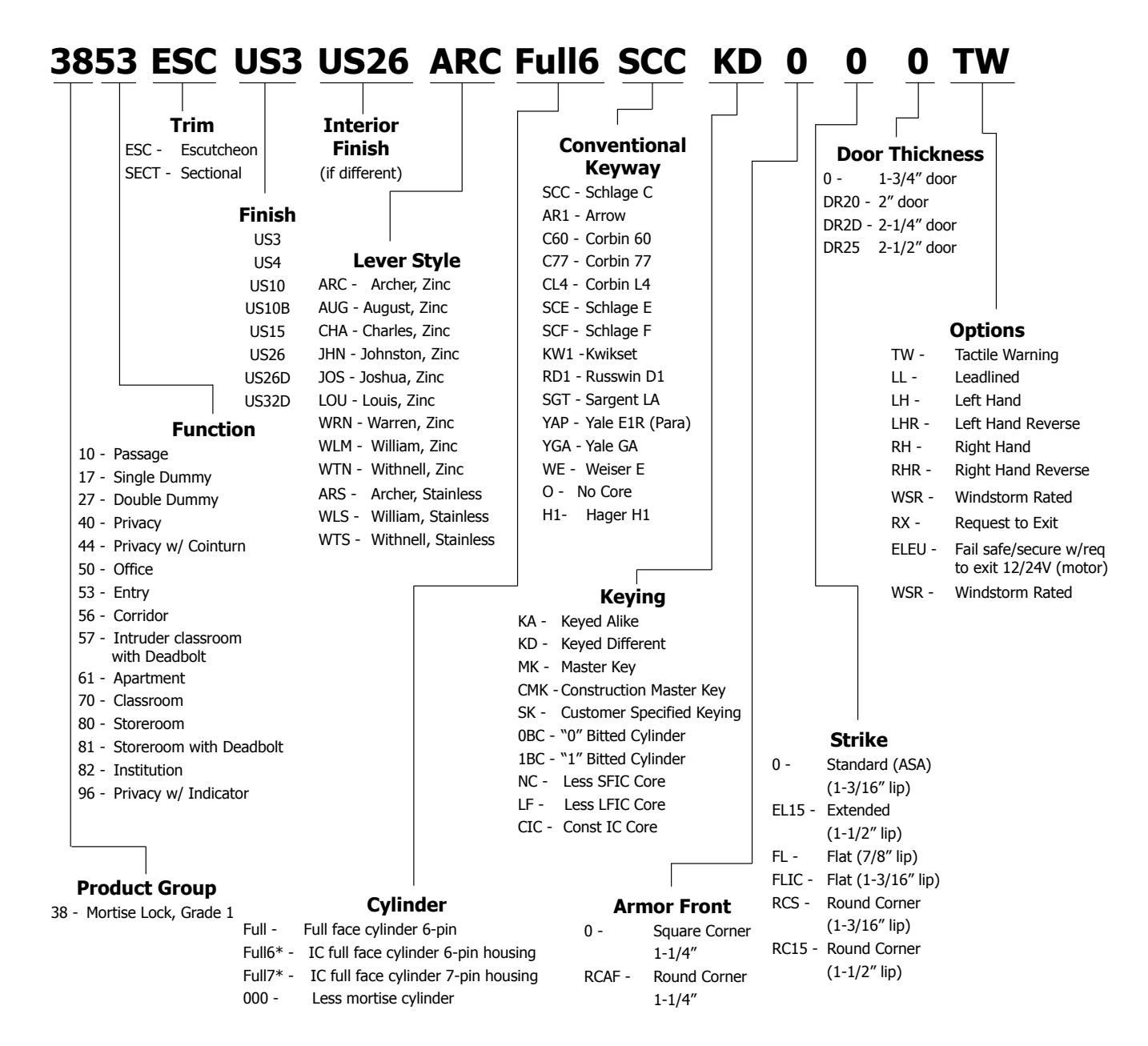 2018_hager_complete diagram on page 49