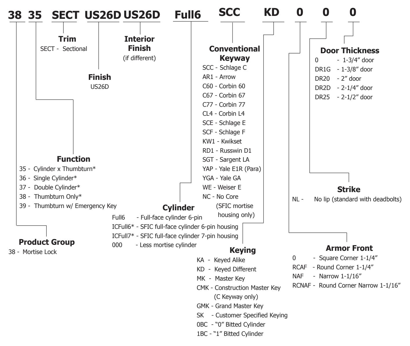 Hager 3800 Series Sliding Door Mortise Lock Information diagram on page 3