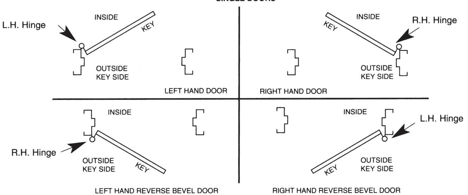 Hager Door and Frame Handing Chart diagram on page 1