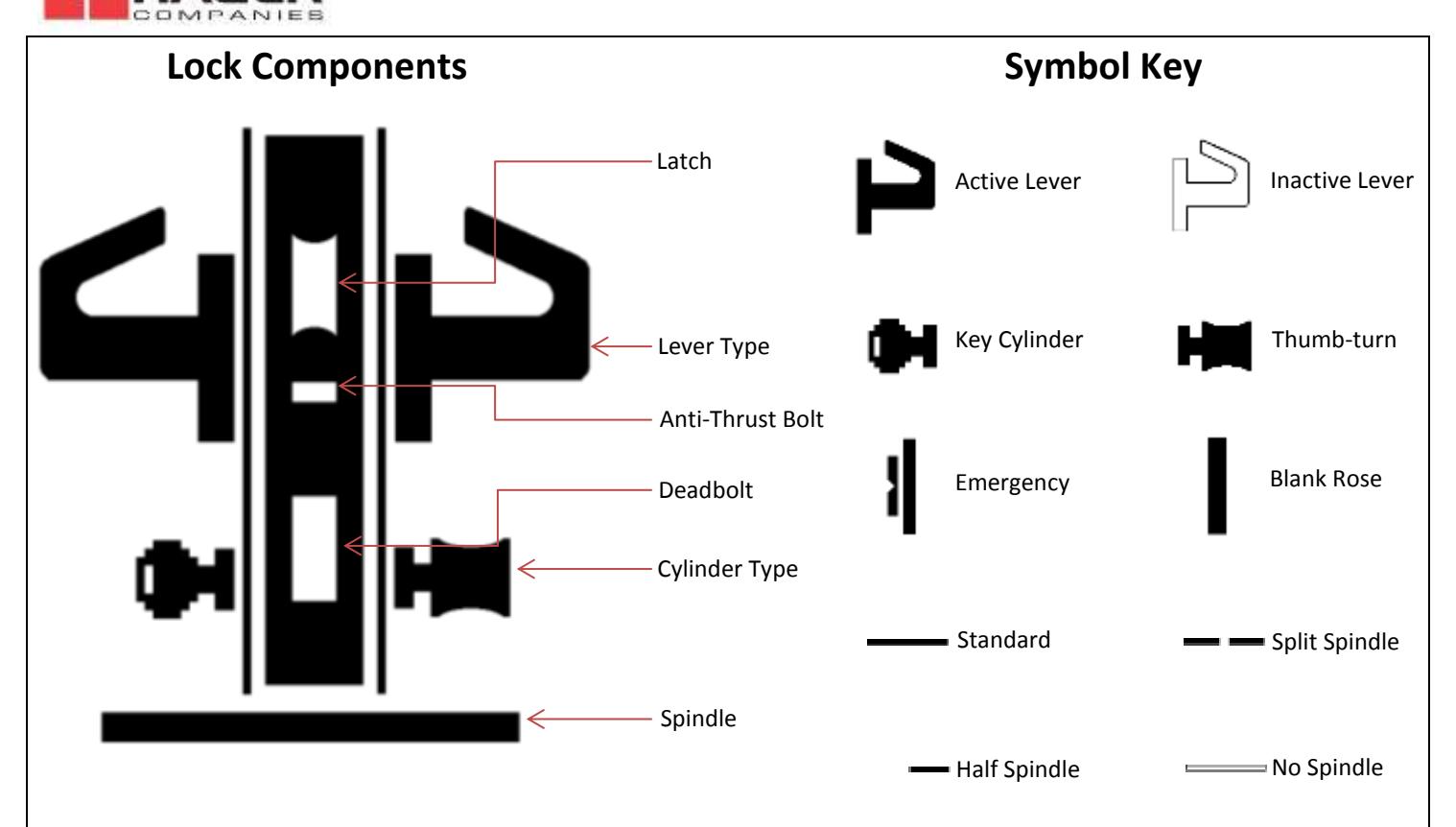 Hager Euroline Lock Functions List Information image on page 1