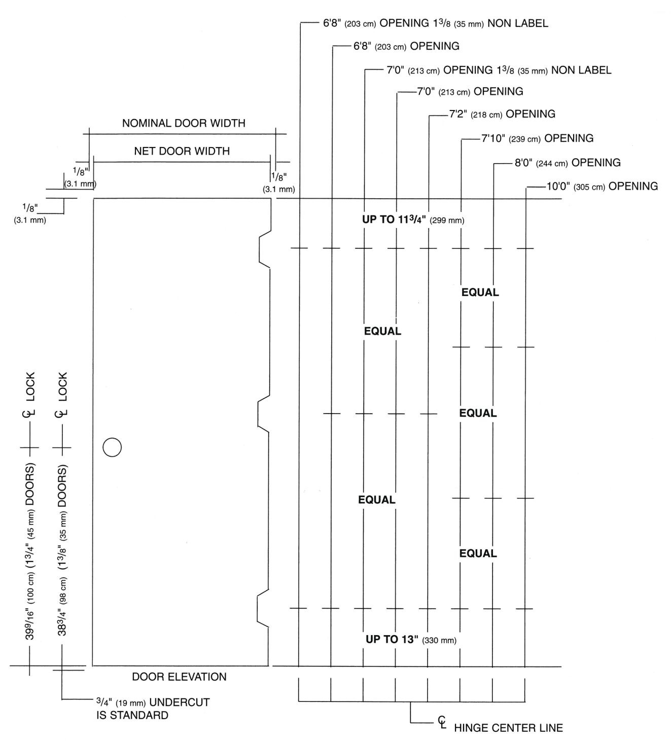 Hager Standard Hinge Locations Information diagram on page 1