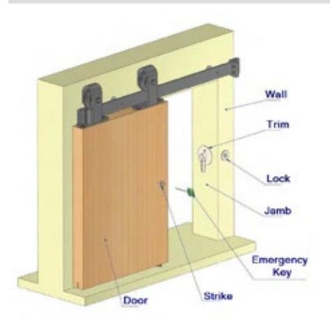 Hager eConestoga Economy Series Barn Door Hardware Information image on page 3