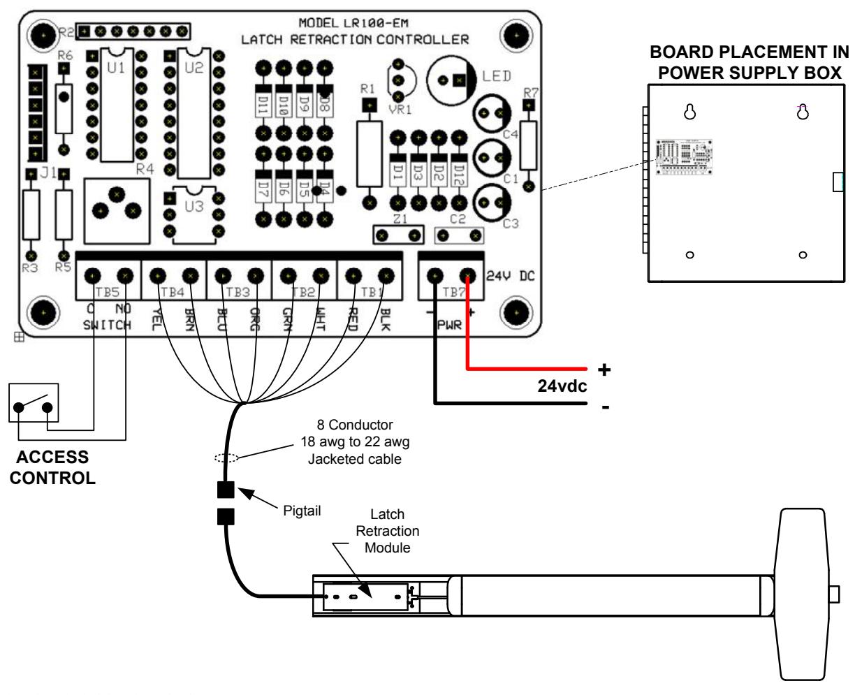 INSTALLATION INSTRUCTIONS LR100VDK-EM-22 ELECTRIC LATCH RETRACTION EXTERNAL MODULE VON DUPRIN MODELS 22 & 2227 32 INCH OPENIN