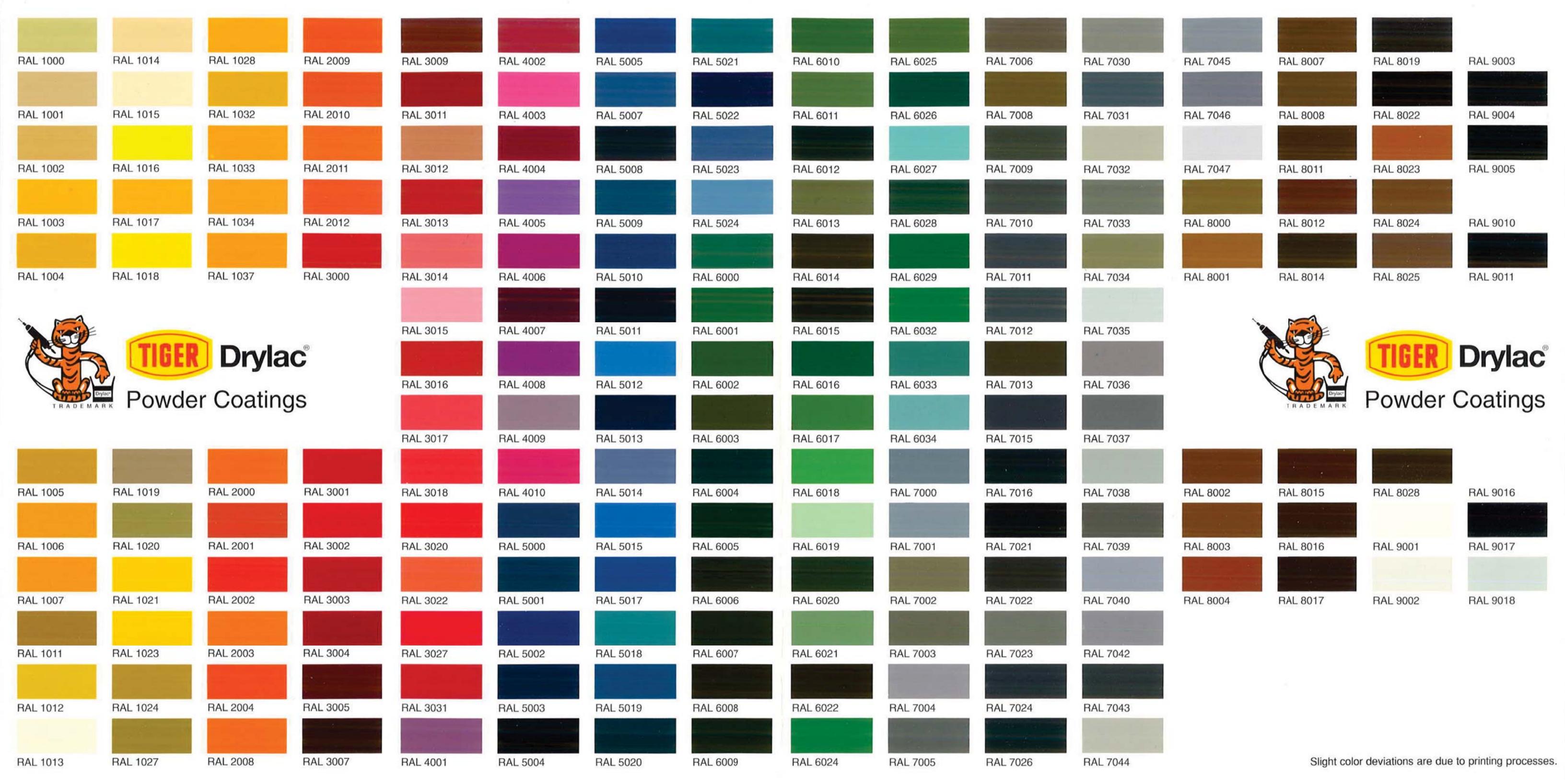 LCN Von Duprin Powder Coat Guide 109342 diagram on page 2